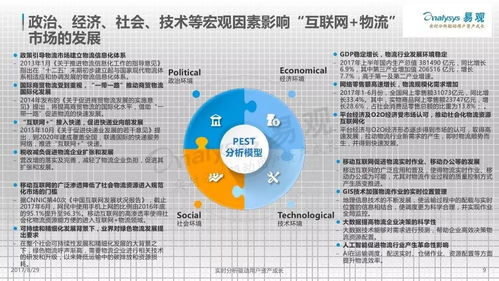 易觀數(shù)據(jù)解讀 38張圖片透視2017年中國互聯(lián)網(wǎng)物流市場全景